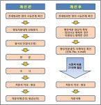 가벼운 행정처분 조사 세관 방문없이도 OK