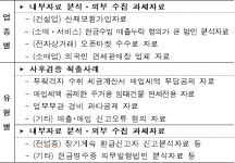 [부가세신고]다양한 신고지원자료 발굴, 성실신고 지원