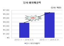 [연재]‘우리같은 3D 영세업체도 될까?’ 거액 수출계약
