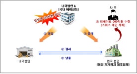 [광주서]영세사업자에 부가세·소득세 전자신고 교육