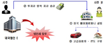 [부산청]명예세무서장단 초청 간담회