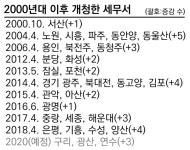 국세청 행정은 AI·손택스로 진화하는데…세무서 늘리는게 답일까?