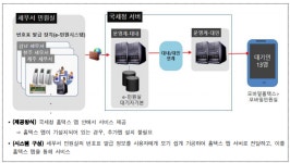 서준전산기획 | 감사원이 국세청장에 전산기획담당관실 정보화기획1팀 표창 요청한 이유