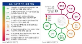 삼정KPMG 게임·미디어·엔터, 온·오프라인 융합 신규사업 개발해야