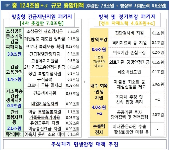 전남도, 여수시, 광주시, 지자체들, 대통령 탄핵 소추에 대비하는 긴급 민생안정대책 추진!