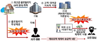 국세청이 유심히 본 20억대 최고급 골프빌리지…왜?
