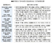 전자상거래 소매업⋅미용실⋅독서실 등 현금영수증 의무발행해야