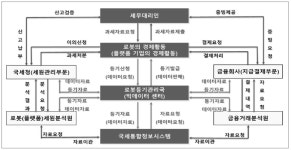 로봇세 도입하면 등기관리국 설치하고 세원관리시스템도 필요
