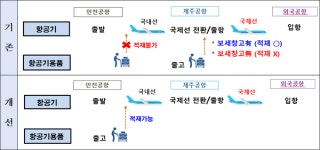 공항계량증명업소 | 3월부터 지방공항發 국제선에서 면세품 살 수 있다