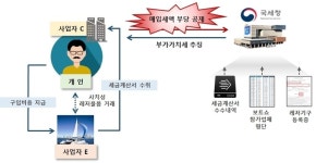 현금할인 이벤트 열던 스크린골프장…목적은 탈세