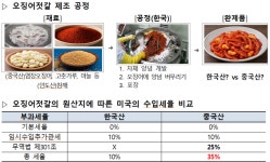 對美 수출기업 경쟁력, 비특혜원산지 관리가 좌우