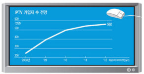 IPTV 실시간 상용서비스 시작
