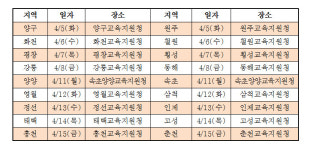 월드비전 강원아동청소년권리센터, 시군지역아동총회 실시