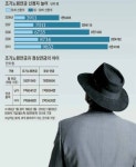 '국민연금' 복지 함정에 빠진 시한폭탄