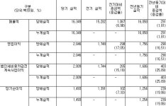 화일약품, 올1분기 순이익 19.06% 증가