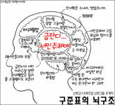 꽃보다남자뇌구조 F4 구준표 뇌 속엔 ‘금잔디·금잔디·금잔디’