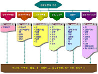 건강 Mom! 튼튼 Baby! 영양 Plus!!