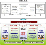 병원 소유 법인 이사장 등 신종 리베이트 직영도매상 이용