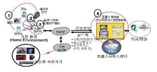 홈헬스케어 의료기기 안전하게 사용하려면?