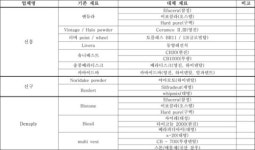 신흥 등 치과 기자재 업체 가격횡포 논란