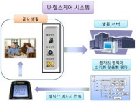 U헬스 당뇨 혈당관리 탐나네~