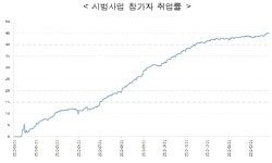 ‘희망리본(Re-born) 프로젝트’로 다시 태어납니다