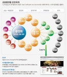 KCDA, 중소 게임 개발사를 위한 공용플랫폼 선보여