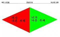 흔히 말하는 군대 서열 내가 나온 부대가 제일 힘들어!