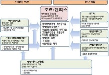 덴티스 “지경부 국책과제 최종 수주”