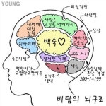 ‘선덕여왕’ 비담 김남길, 오직 고기생각 뇌구조 폭소 “백숙♥”