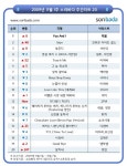 박봄 ‘유앤드아이’ 男風 잠재우고 음원차트 당당 1위