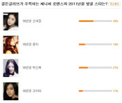 스크린 빛낼 90년생 스타 1위는? 청순글레머 신세경