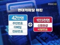 현대캐피탈 해킹 ‘고객정보 유출’ 파문, 금융권 신뢰도 급하락
