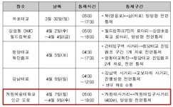 강남대로 고비 넘긴 ‘어벤져스2’ 경기도로 무대 이동