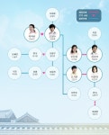 ‘불굴의차여사’ 인물관계도 공개, 스토리 엿보니