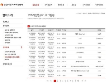 한음저협, 업소 3500여개 추가개발 ‘4년 105억원↑ 저작권료 추가징수’