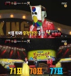 ‘복면가왕’ 방패연, 복덩어리 꺾고 가왕전 진출 ‘3R연속 70표이상 득표’