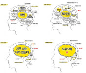 도망자 PlanB 주연배우들의 뇌 구조