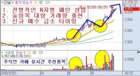 주식인카페, 무료 실시간증권방송 투자자 대거 몰려