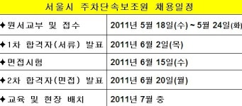 서울시(시장 오세훈), 60~65세 노인 대상으로 주차단속 보조원 250명 신규 채용