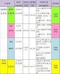 서울시 체육시설관리사업소 운영1과 잠실종합운동장, 목동운동장 대관하세요~