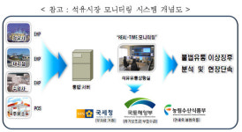 가짜석유 판매 적발, 2년간 영업 정지