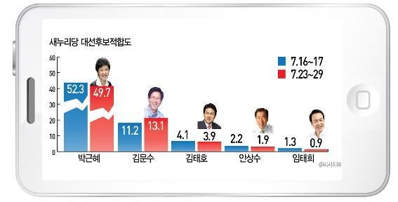 김문수, 대법원장 탄핵 주장에 히틀러보다 더하고 김정은보다 더하다 비판
