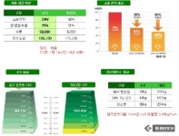 삼보, LED 조명 전문 대리점 모집