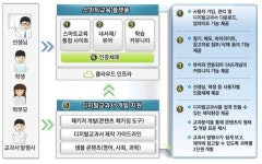 다우디지털스퀘어점 | 다우인큐브 디지털교과서플랫폼, 국제e러닝경진대회 대상 수상