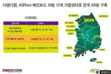 디앤디컴, ASRock 메인보드 지방 12개 거점센터로 전국 AS망 구축