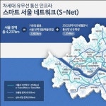 서울시, 2022년까지 스마트 서울네트워크 구축.. 서울 전역에 무료 초고속 와이파이