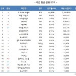 코로나19 직격탄 맞은 PC방…온라인게임 이용시간 급감