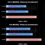 인텔 11세대 로켓레이크 벤치마크 유출, 싱글코어 R9 5900X 보다 앞선다