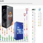 가성비 엔트리 메인스트림 PC, Intel? AMD? 어떤 플랫폼이 좋을까